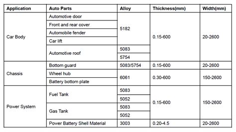 what gauge is auto body sheet metal|auto body panel gauge thickness.